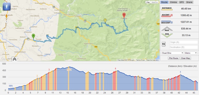 Perunad to Pamba Route Map